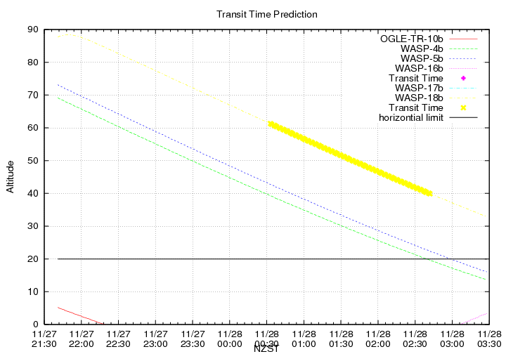 transittime-20131127.png
