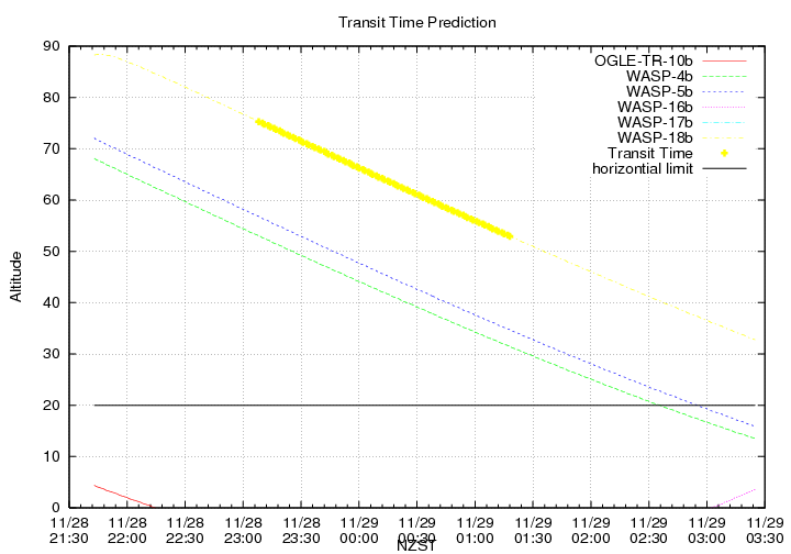 transittime-20131128.png