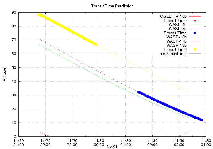 transittime-20131129.png