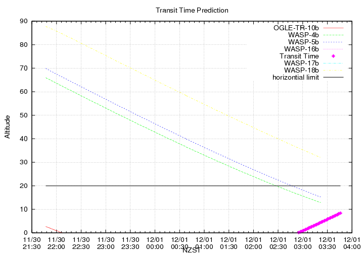 transittime-20131130.png
