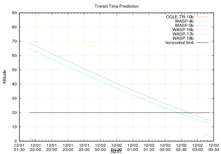 transittime-20131201.png
