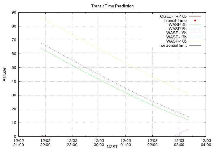transittime-20131202.png