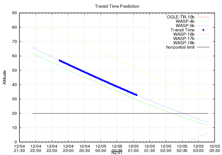 transittime-20131204.png