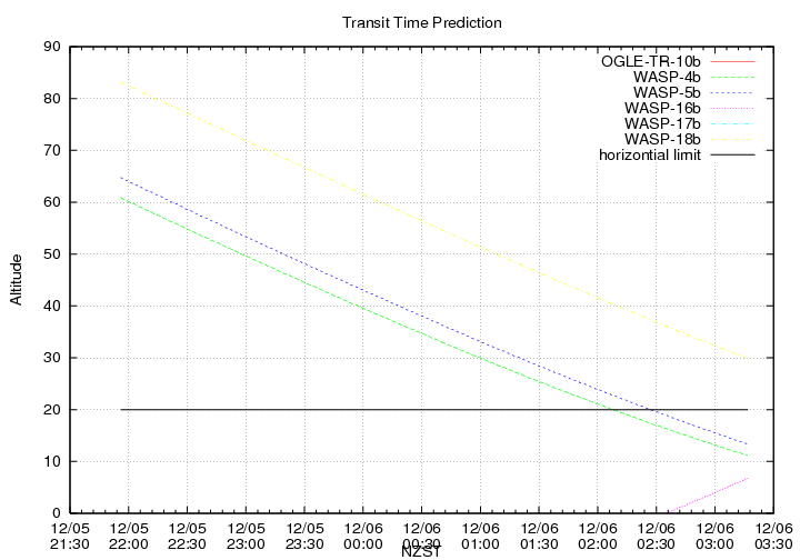 transittime-20131205.png