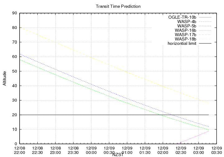transittime-20131208.png
