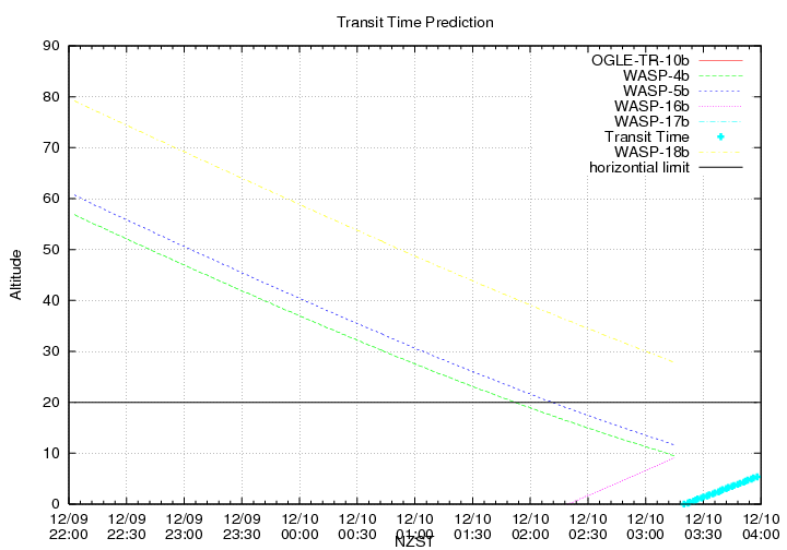 transittime-20131209.png