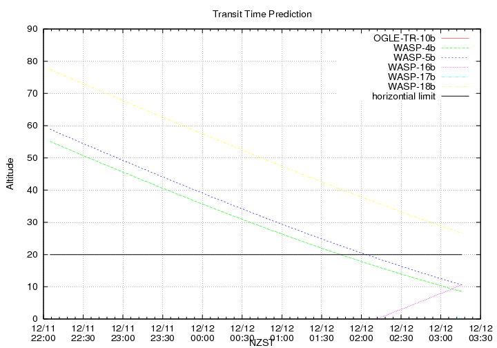 transittime-20131211.png