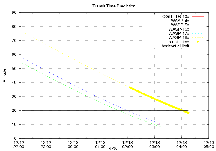 transittime-20131212.png