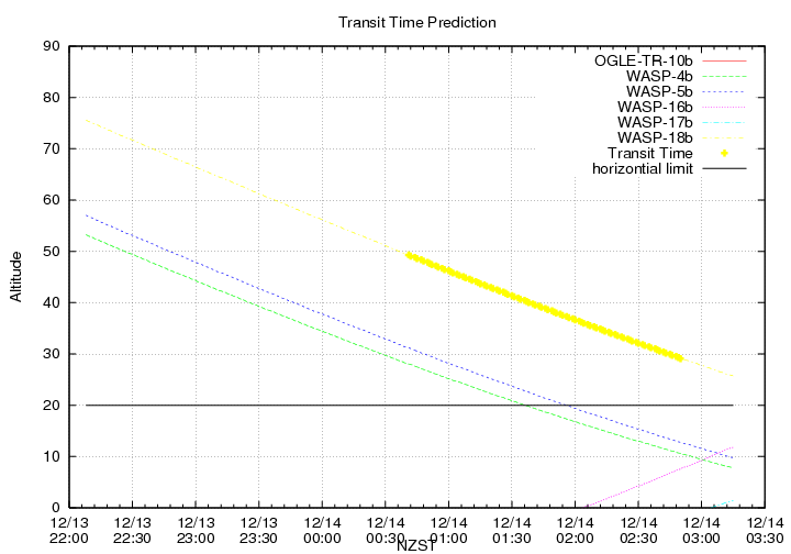 transittime-20131213.png