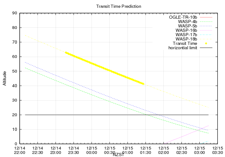 transittime-20131214.png