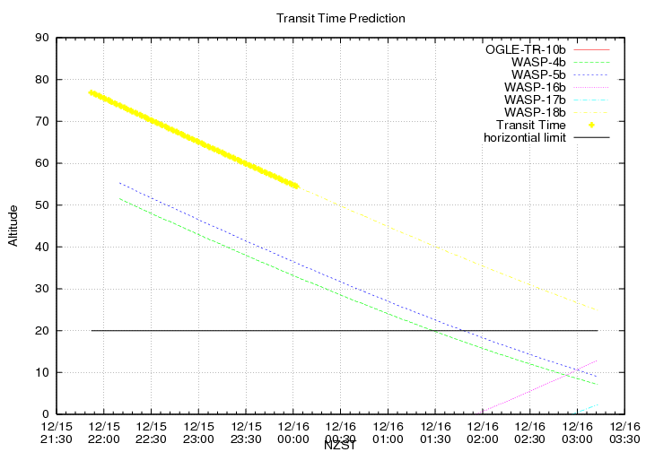 transittime-20131215.png