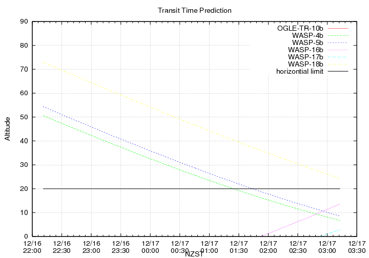 transittime-20131216.png