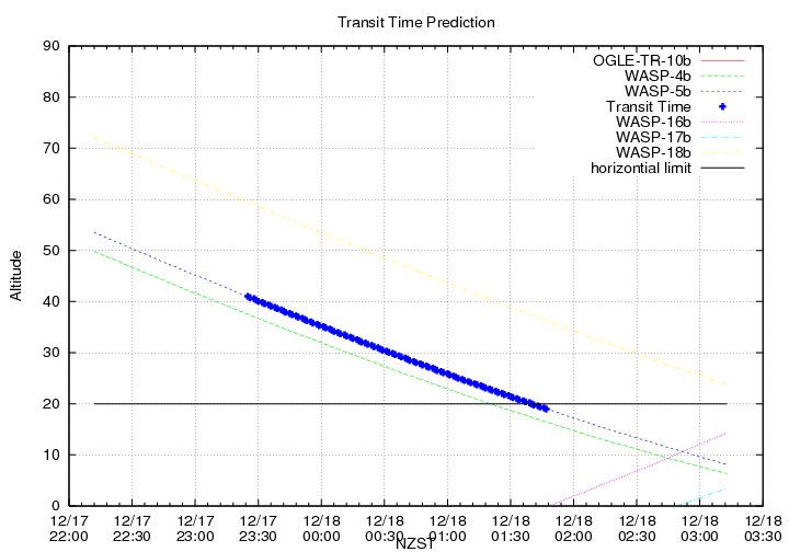 transittime-20131217.png