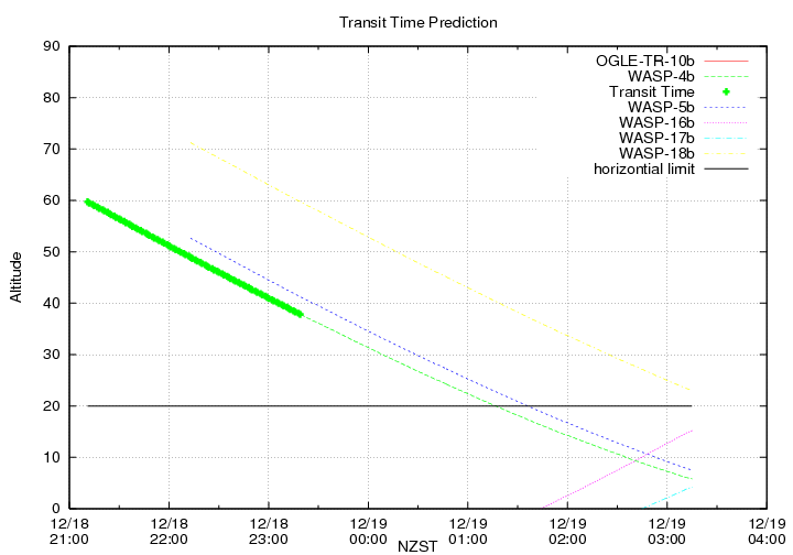 transittime-20131218.png