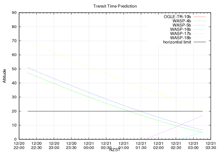 transittime-20131220.png
