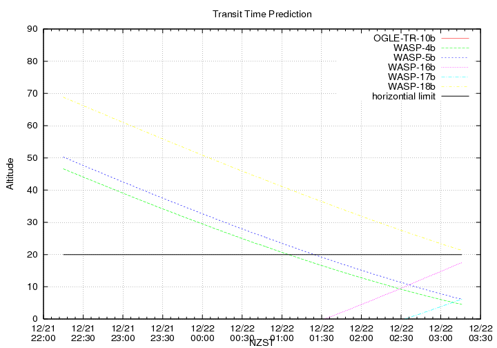 transittime-20131221.png
