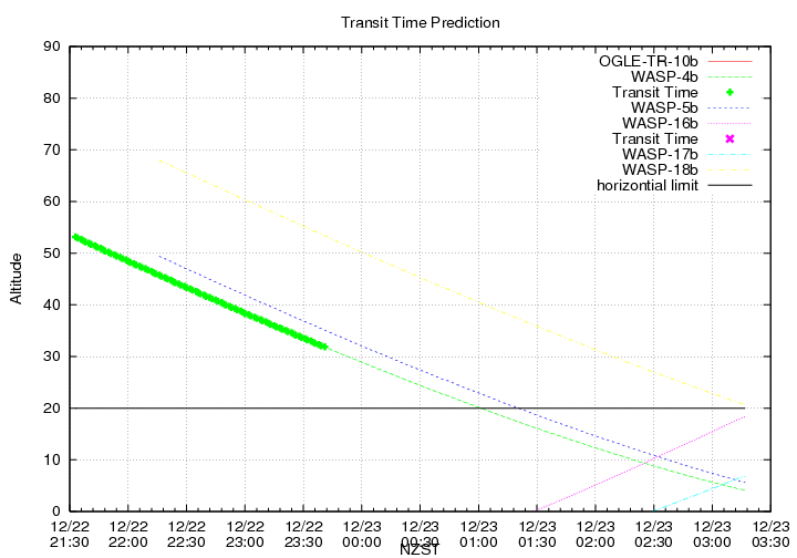 transittime-20131222.png