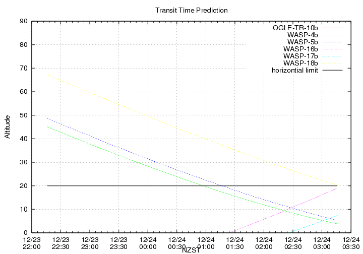 transittime-20131223.png
