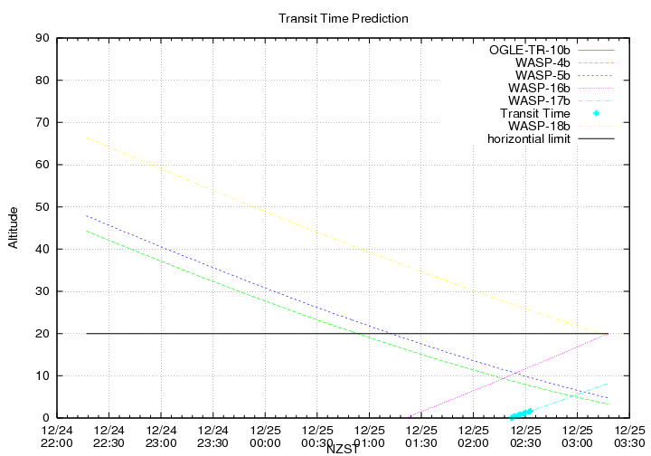 transittime-20131224.png