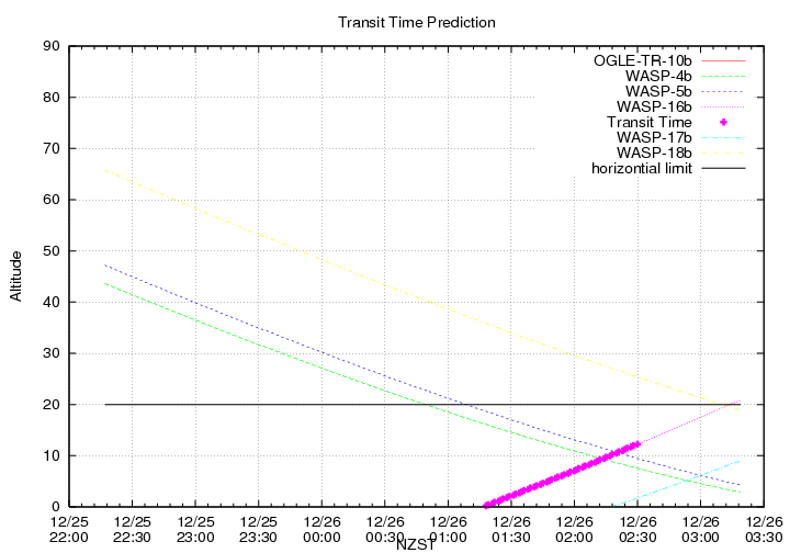 transittime-20131225.png