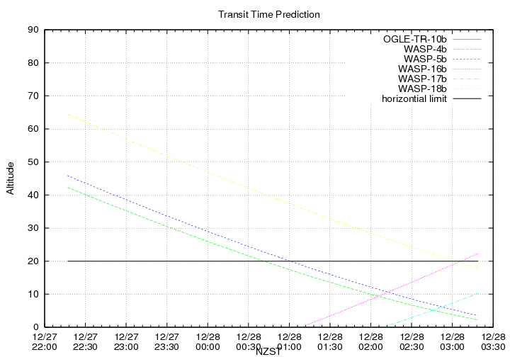 transittime-20131227.png