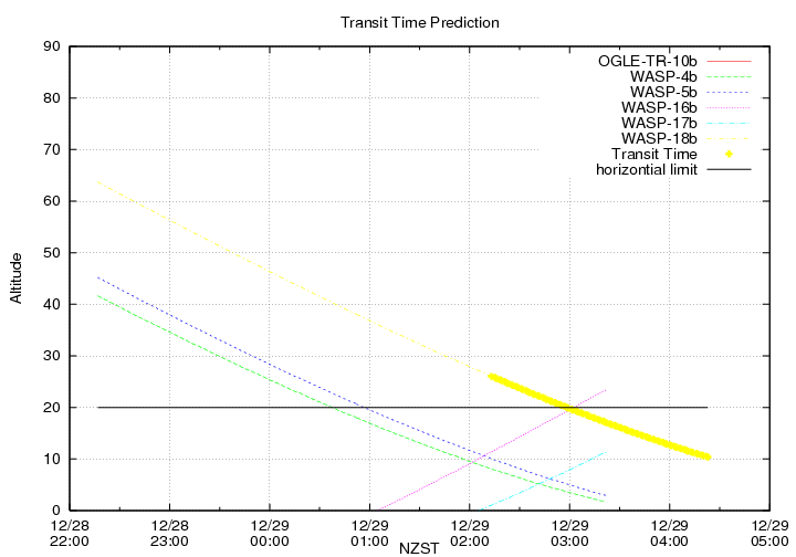 transittime-20131228.png