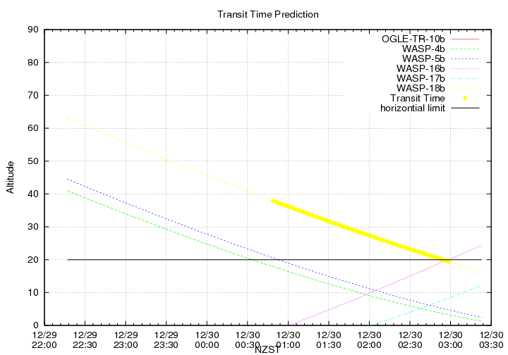 transittime-20131229.png