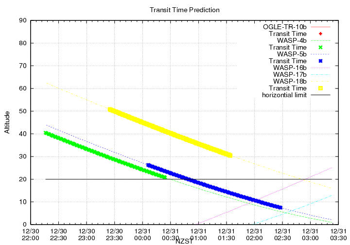 transittime-20131230.png