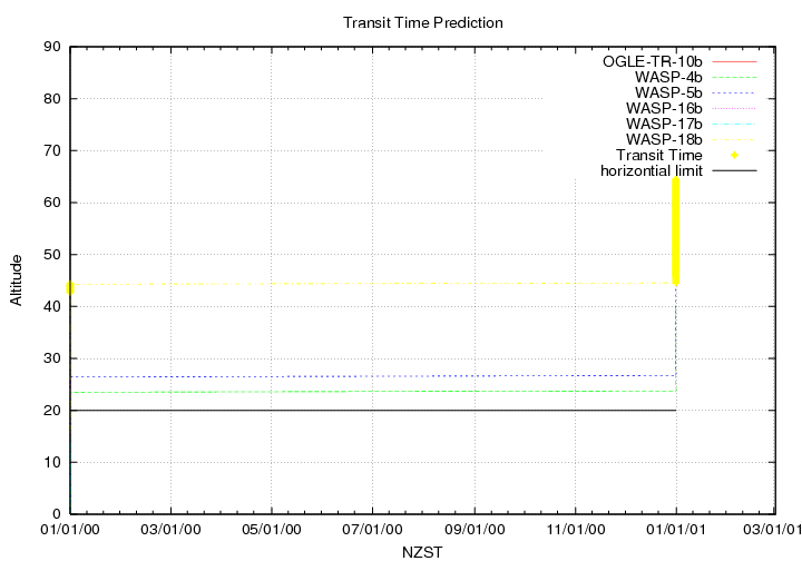 transittime-20131231.png
