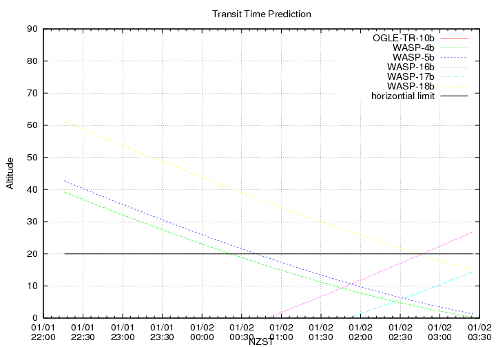 transittime-20140101.png