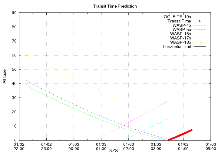 transittime-20140102.png