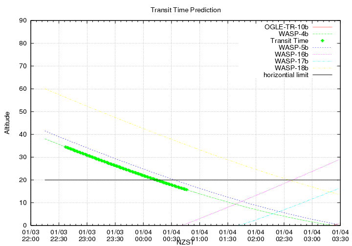 transittime-20140103.png