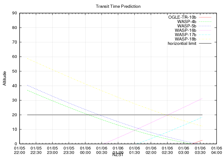 transittime-20140105.png