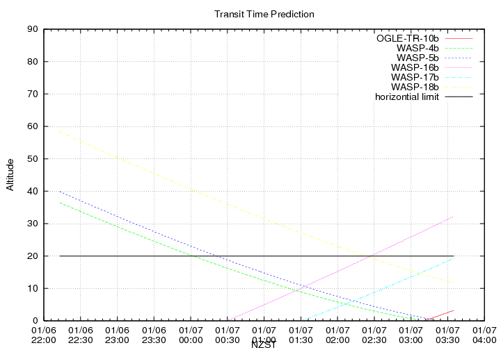 transittime-20140106.png