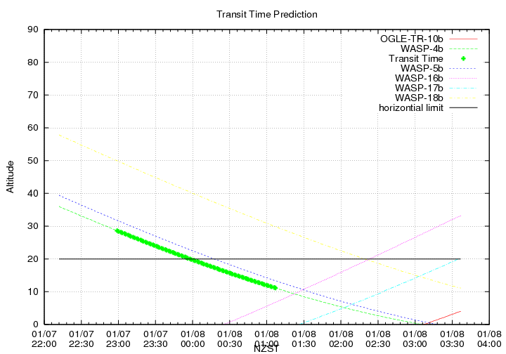 transittime-20140107.png