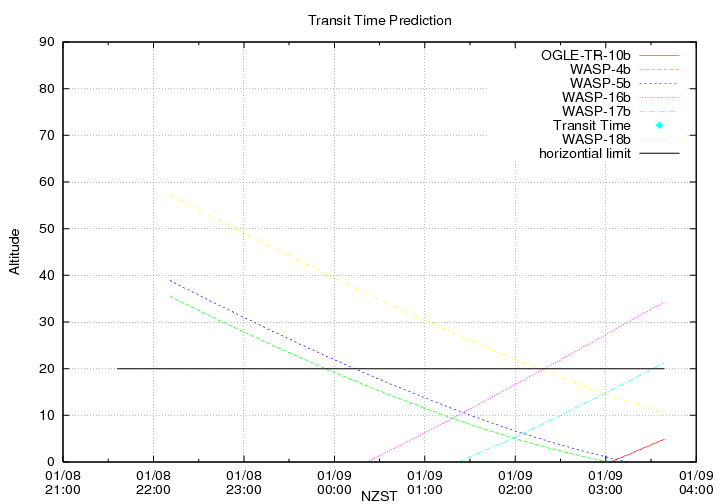 transittime-20140108.png