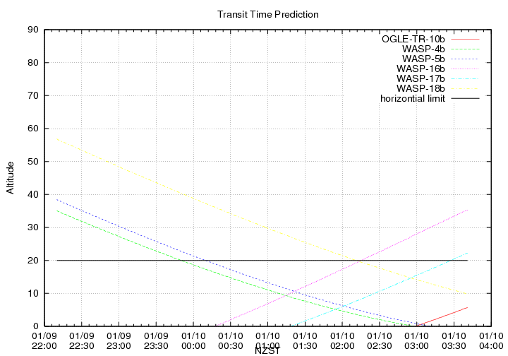 transittime-20140109.png