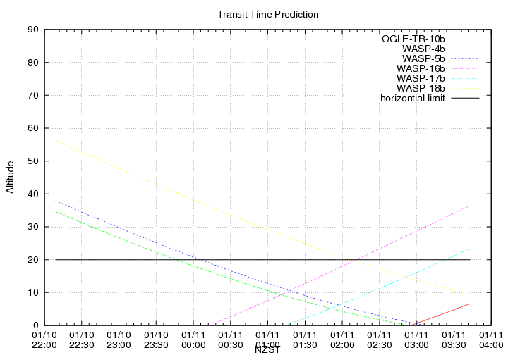 transittime-20140110.png