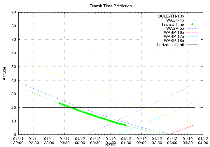 transittime-20140111.png