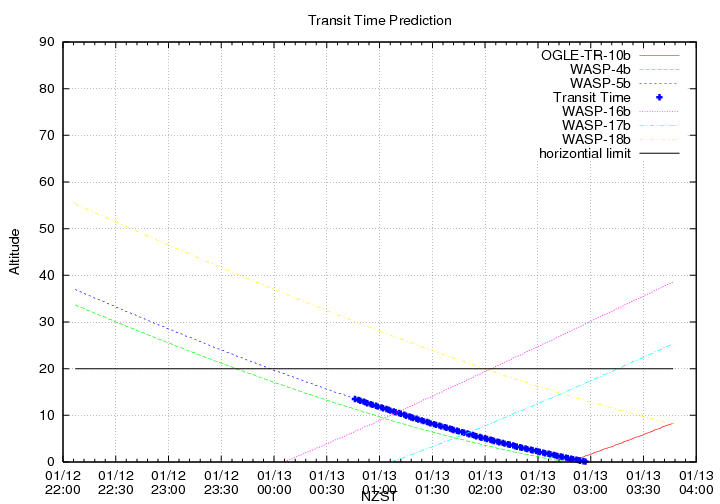 transittime-20140112.png