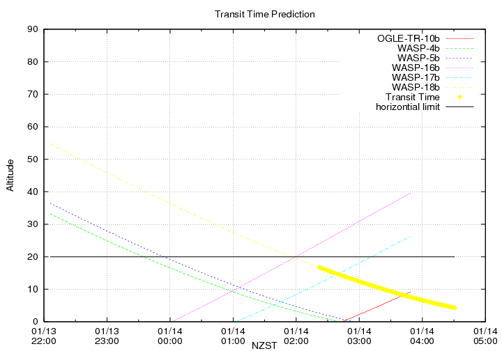 transittime-20140113.png