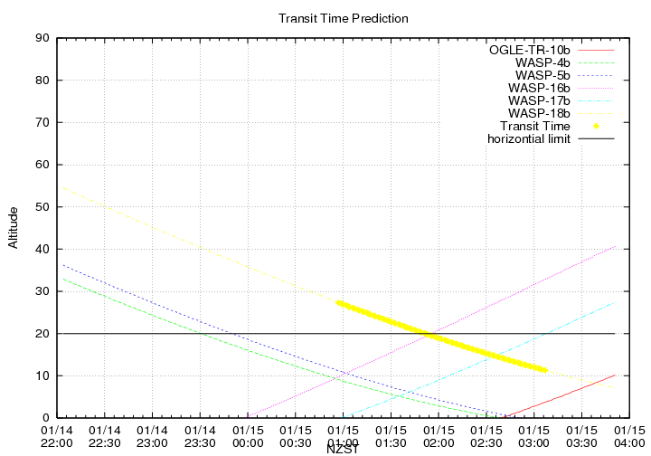 transittime-20140114.png