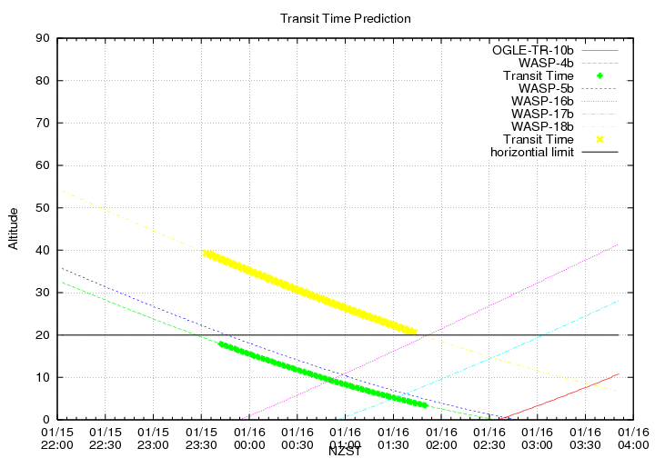 transittime-20140115.png