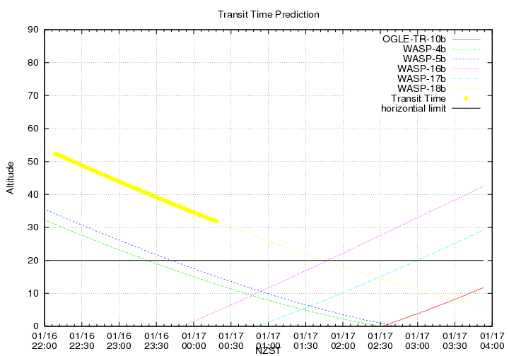 transittime-20140116.png
