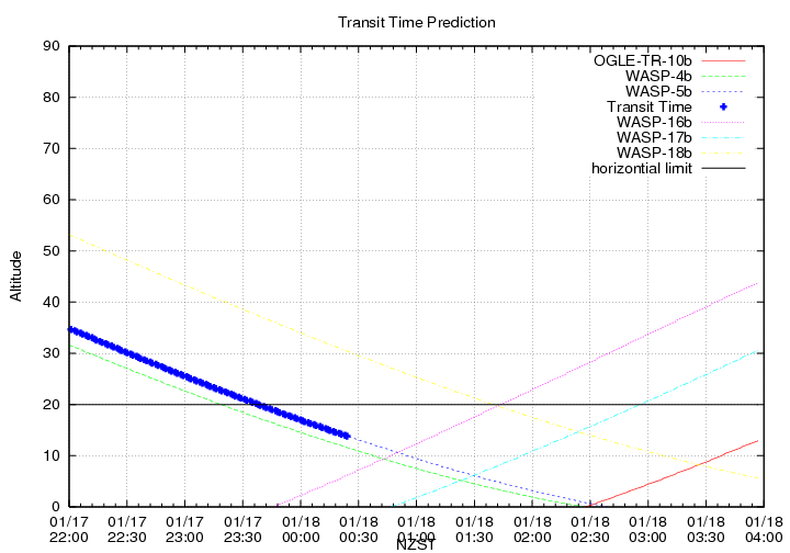 transittime-20140117.png