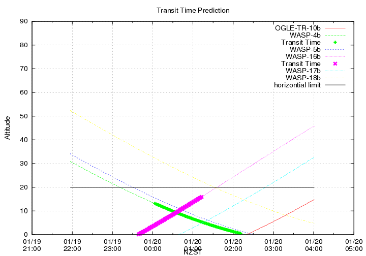 transittime-20140119.png