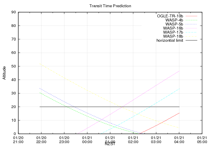 transittime-20140120.png