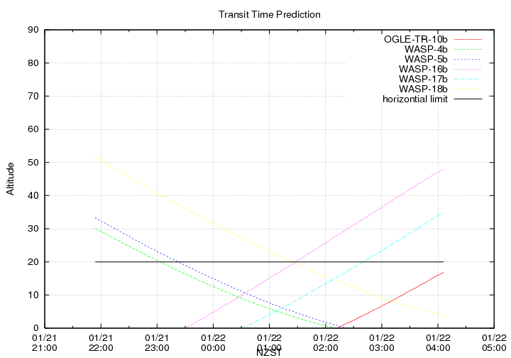 transittime-20140121.png