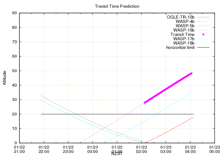 transittime-20140122.png
