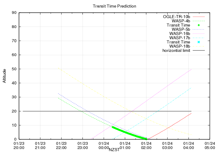 transittime-20140123.png